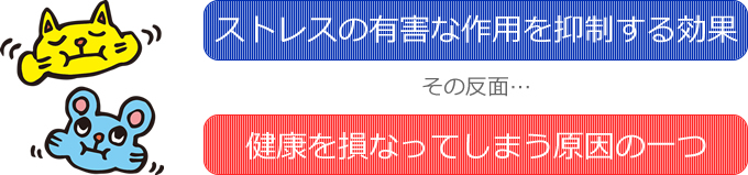 ストレスの有害な作用を抑制する効果その反面健康を損なってしまう原因の一つ