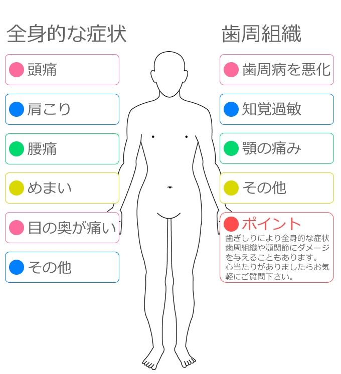 歯ぎしりが体に与える影響